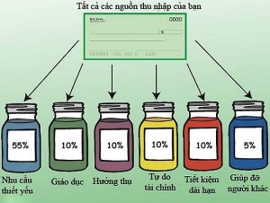 quan-ly-tai-chinh-ca-nhan
